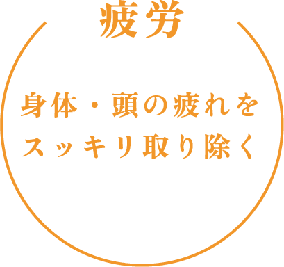 疲労